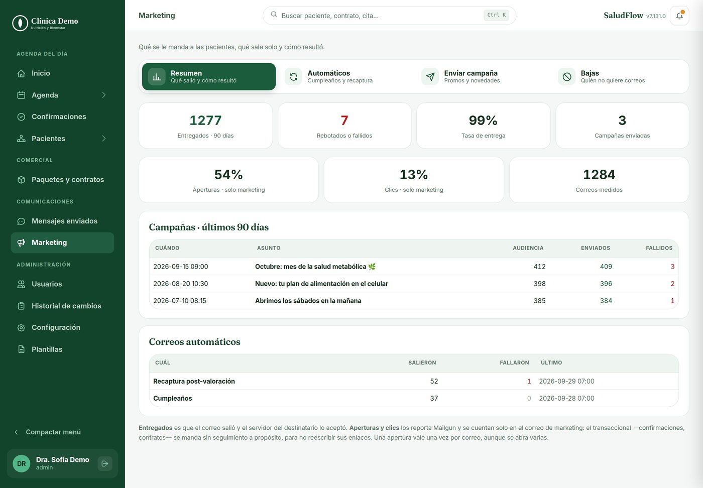 Campaign and automated email summary in SaludFlow's marketing module