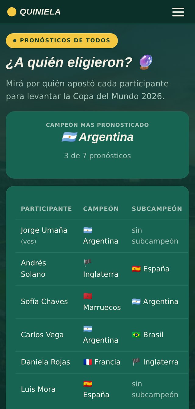 Pronósticos de todos